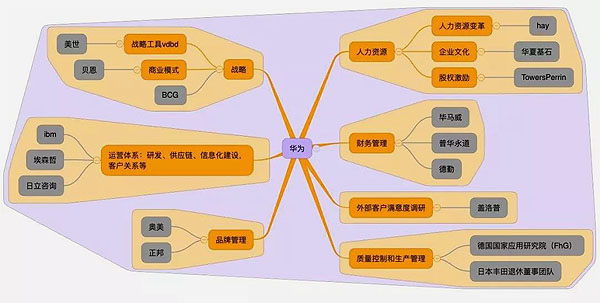 华为架构.jpg 华为架构.jpg