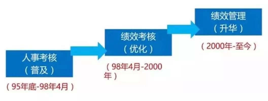 绩效治理.jpg 绩效治理.jpg